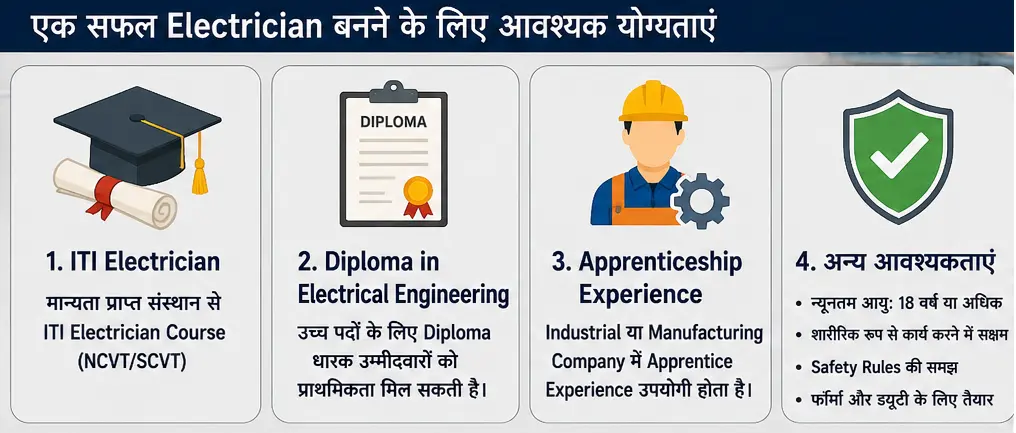 Cement Plant Electrician Qualification - ITI Electrician, Diploma Electrical and Industrial Electrical Career Training