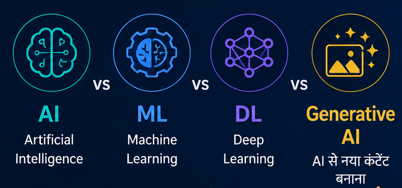 AI Basics