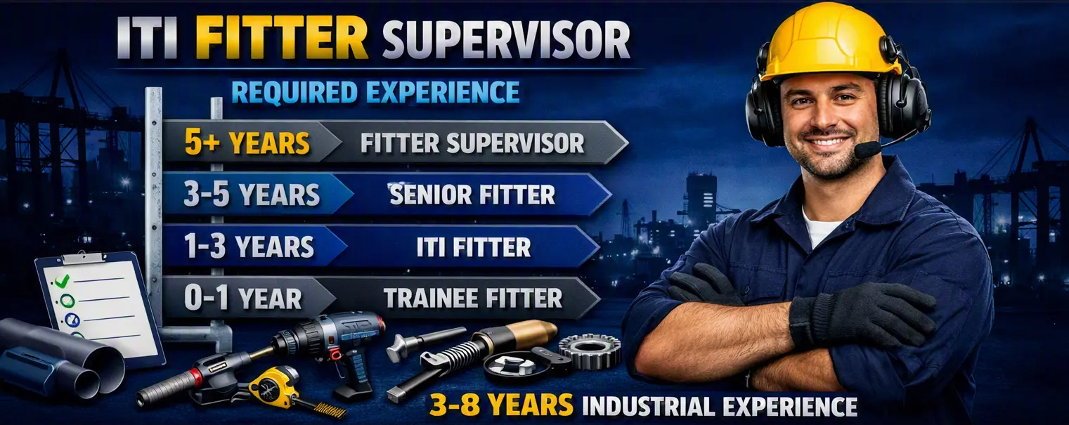 ITI Fitter Experience - Industrial Work Experience, Mechanical Maintenance Skills and Career Growth