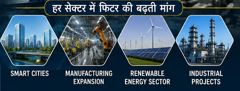 2026 में Industrial Automation, Smart Cities, Manufacturing और Renewable Energy Sector में ITI Fitter करियर और रोजगार के अवसर