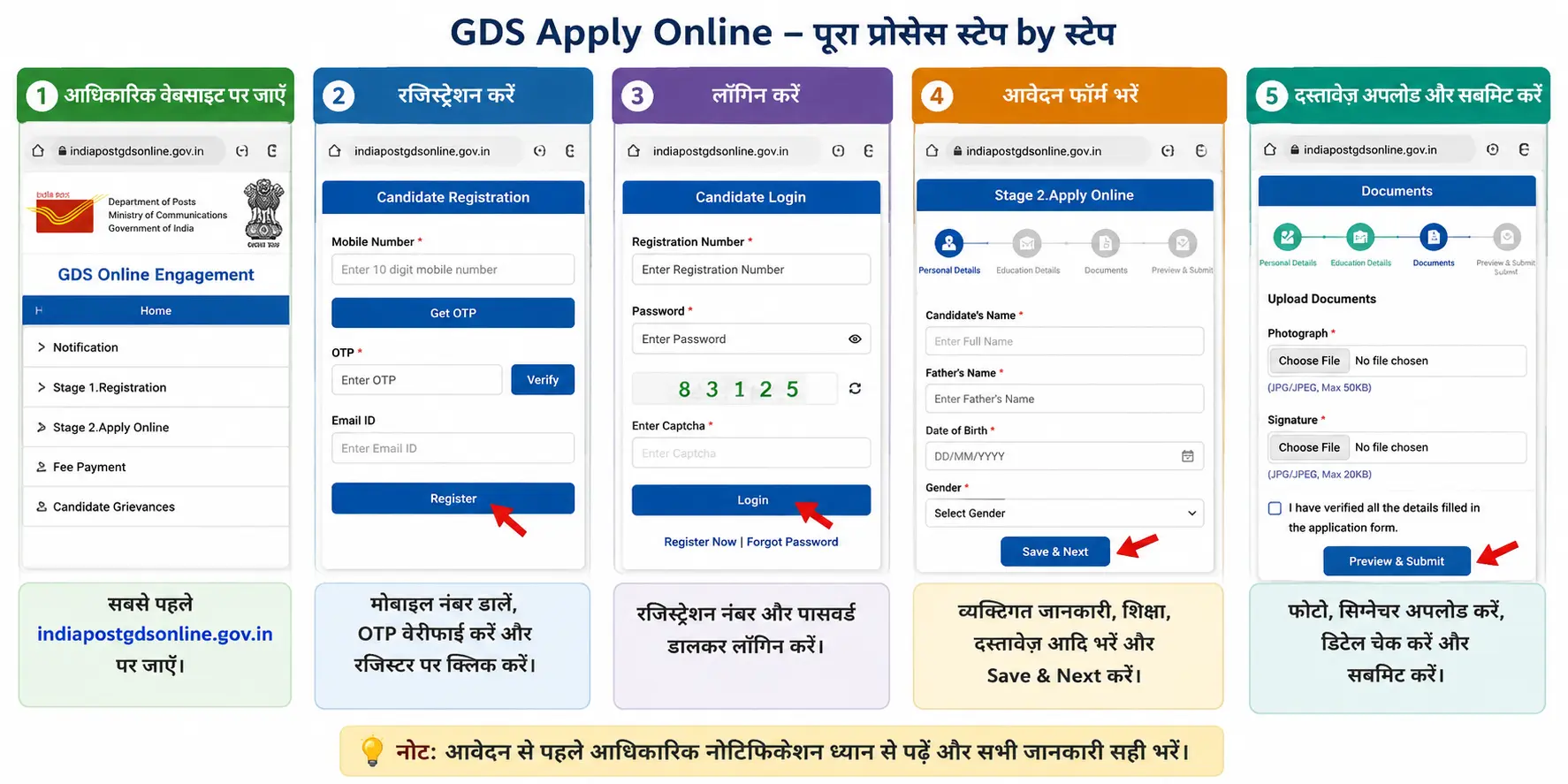 Indian Post GDS Apply Online 2026 – Registration और Application Process की पूरी जानकारी