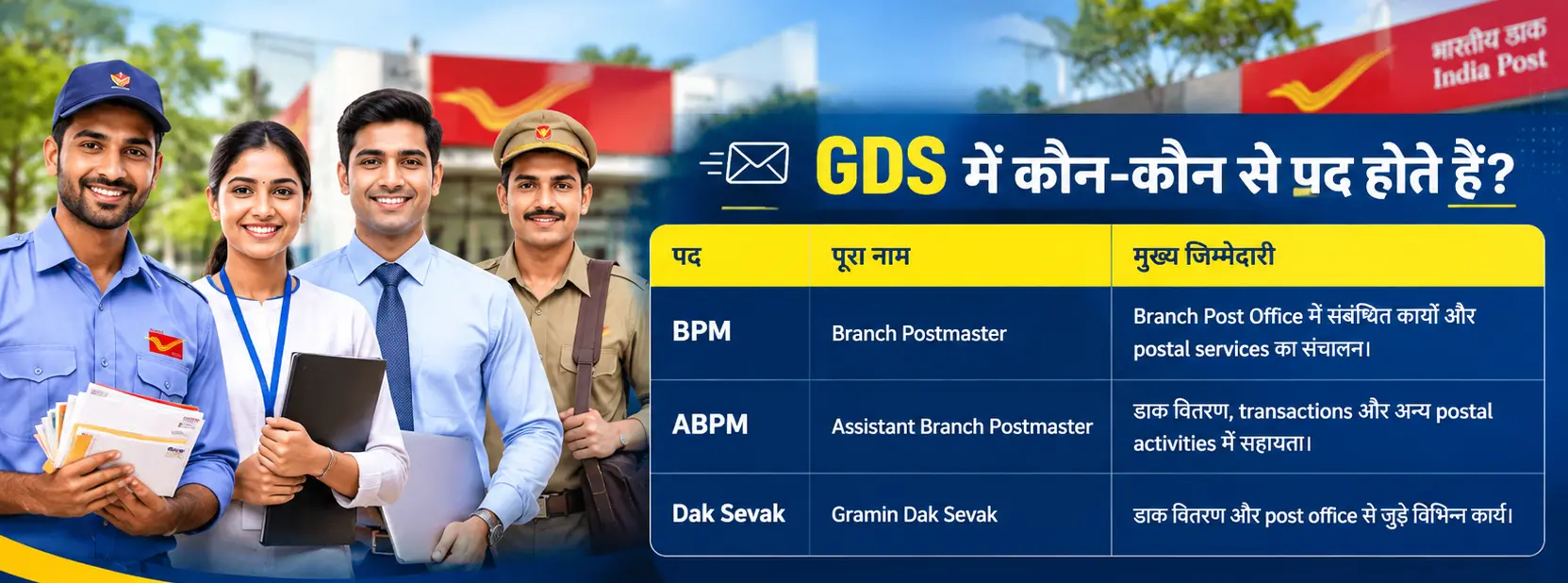 Indian Post Office Vacancy 2026 – GDS और Post Office Jobs की पूरी जानकारी