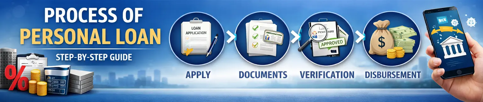 Personal Loan Process Guide 2026 | How to Apply for Personal Loan | Instant Personal Loan Approval | Personal Loan Documents | EMI Calculator | Online Personal Loan India