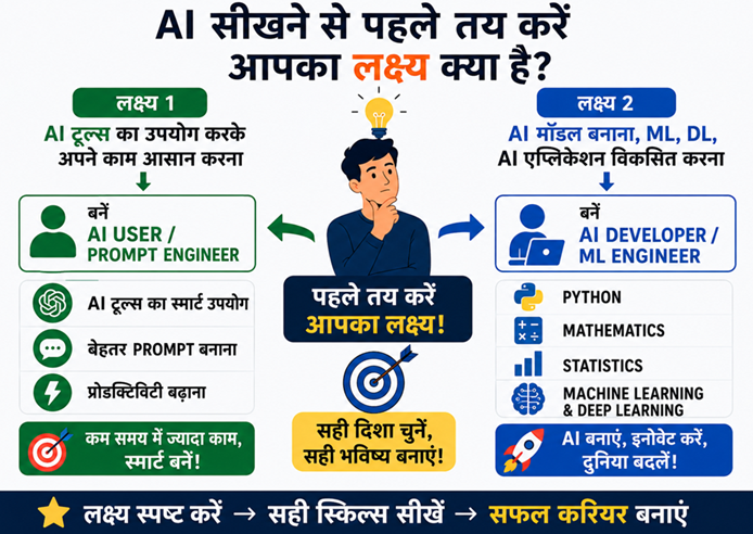 AI Basics
